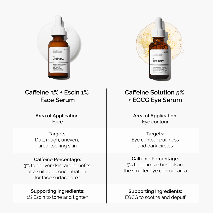 Caffeine 3% + Escin 1% Face Serum - US 2687