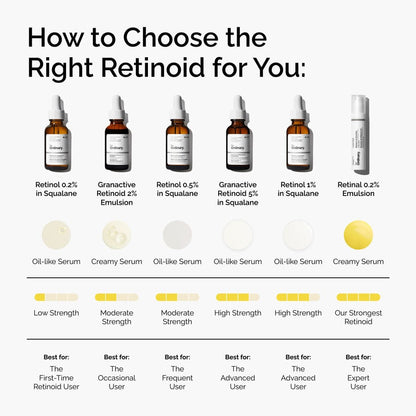 Retinol 0.2% in Squalane - US 8078