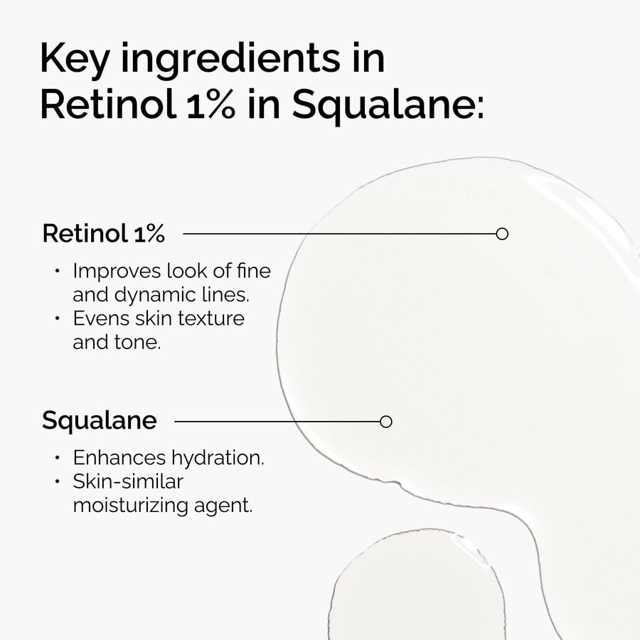 Retinol 1% in Squalane - US 7518