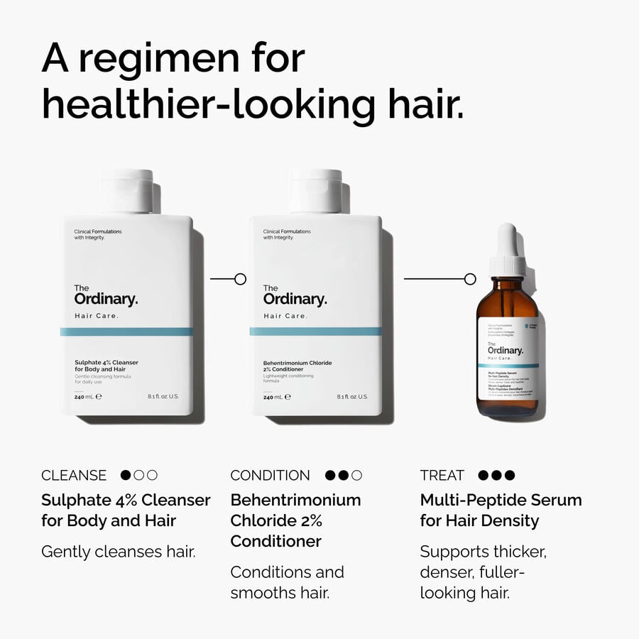 Sulphate 4% Cleanser for Body and Hair - US 8032