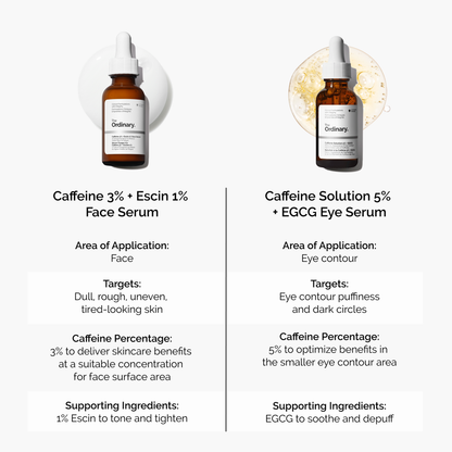 Caffeine 3% + Escin 1% Face Serum - US 2687